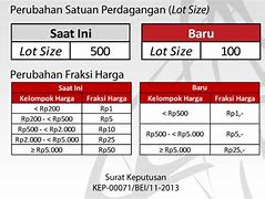 Satu Lot Saham Sama Dengan